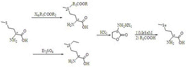 Preparation method of high-optical-purity D- or L-selenomethionine