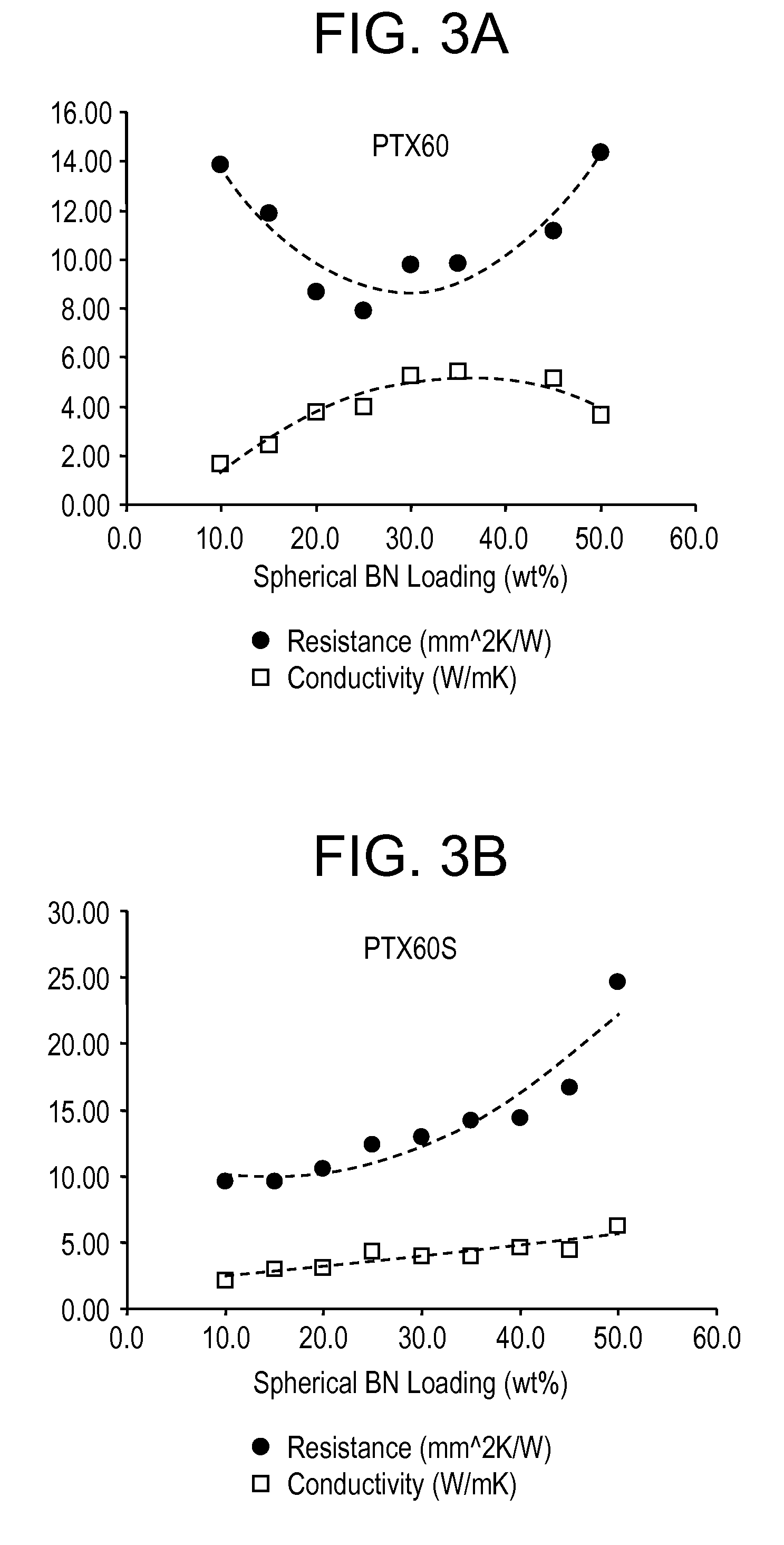 Enhanced boron nitride composition and compositions made therewith