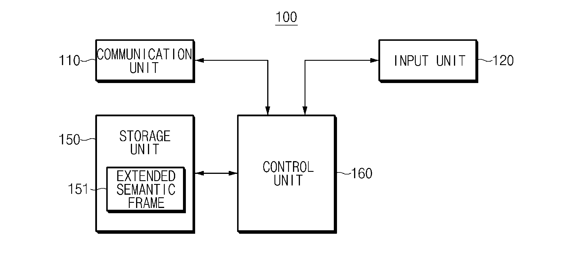 Semantic frame operating method based on text big-data  and electronic device supporting the same