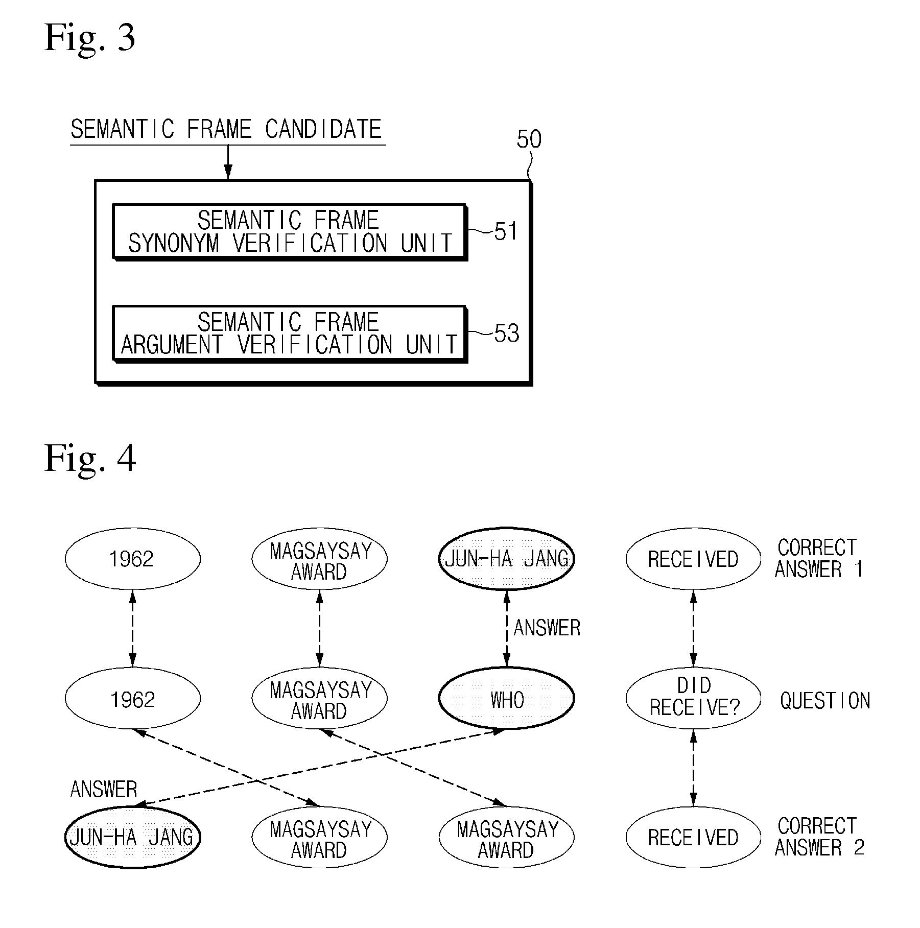 Semantic frame operating method based on text big-data  and electronic device supporting the same