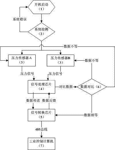 Pressure type current transformer