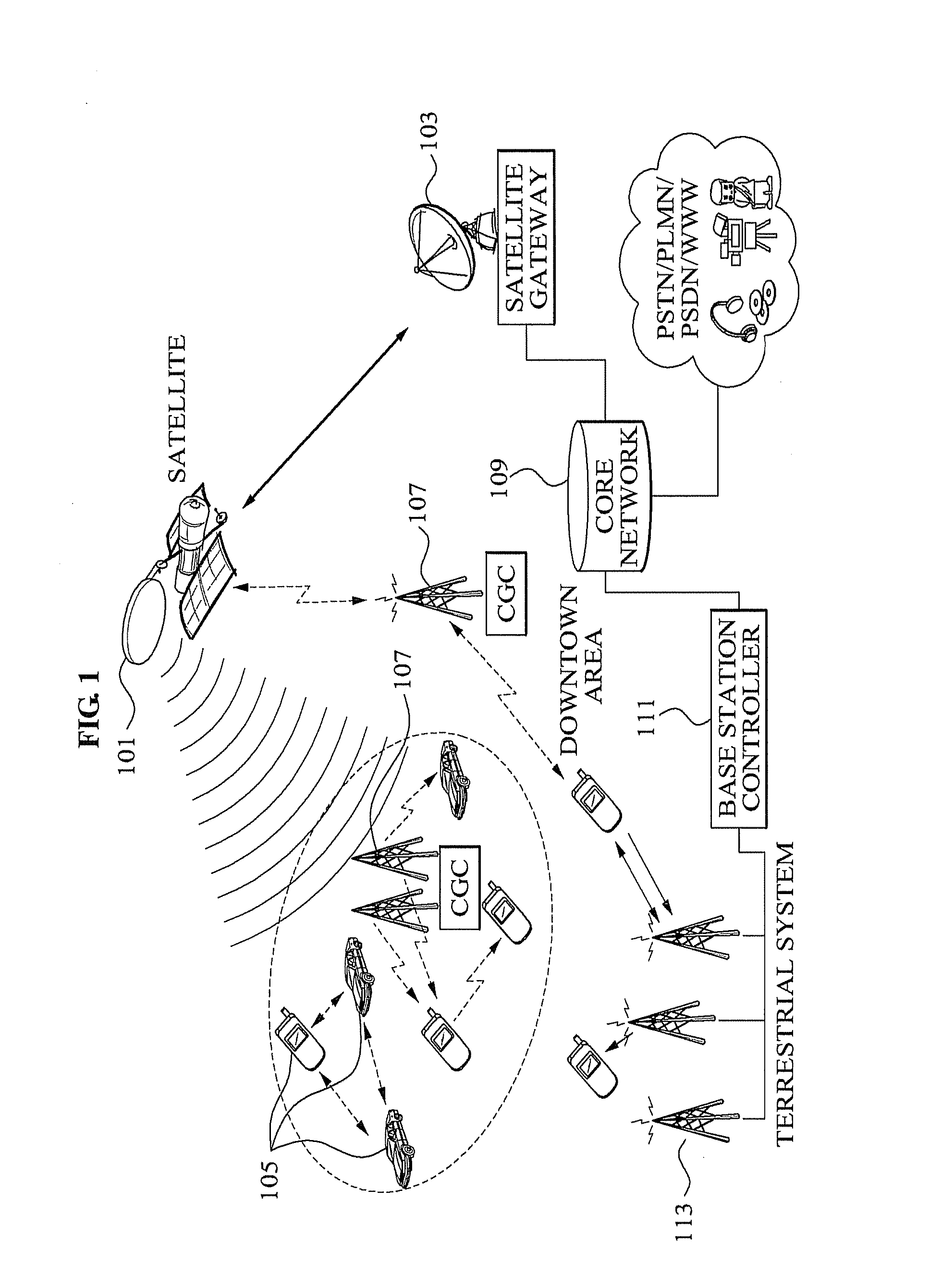Apparatus and method for sharing of frequency allocated for mobile satellite service using satellite and its complementary ground component