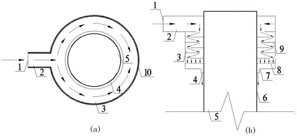 Annular uniform cross-section flow equalizing apparatus for cylinder wall-attached air supply