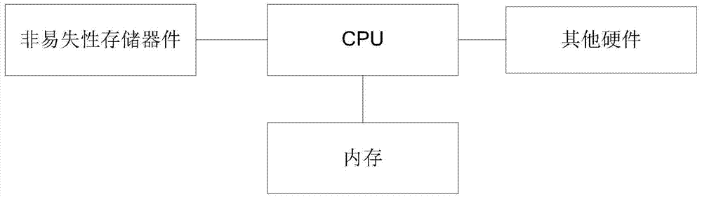 Device and method for limiting network speed