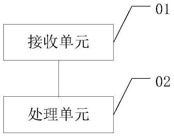 Device and method for limiting network speed