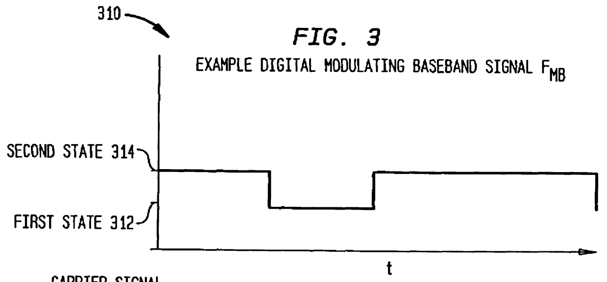 Method and system for down-converting electromagnetic signals