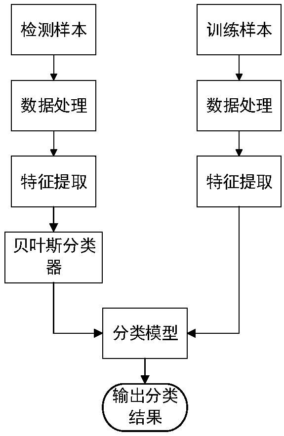 Detection method for Obfuscated-Openssh protocol traffic