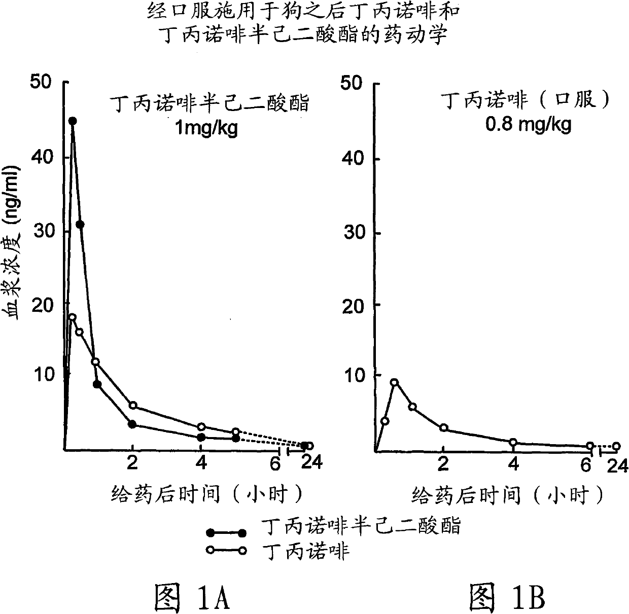 Buprenorphine derivatives and uses thereof