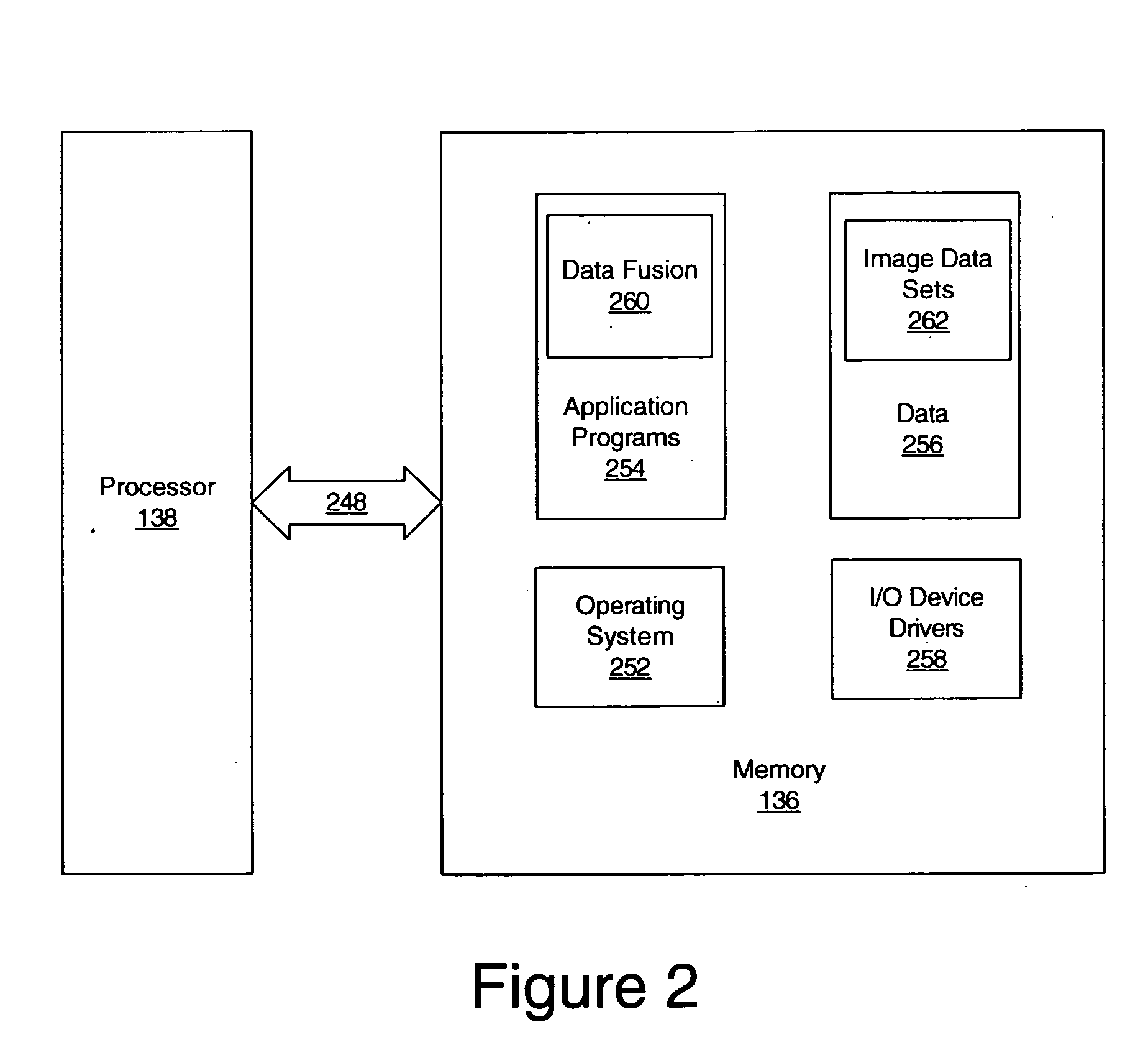 Methods, systems and computer program products for fusion of high spatial resolution imagery with lower spatial resolution imagery using correspondence analysis
