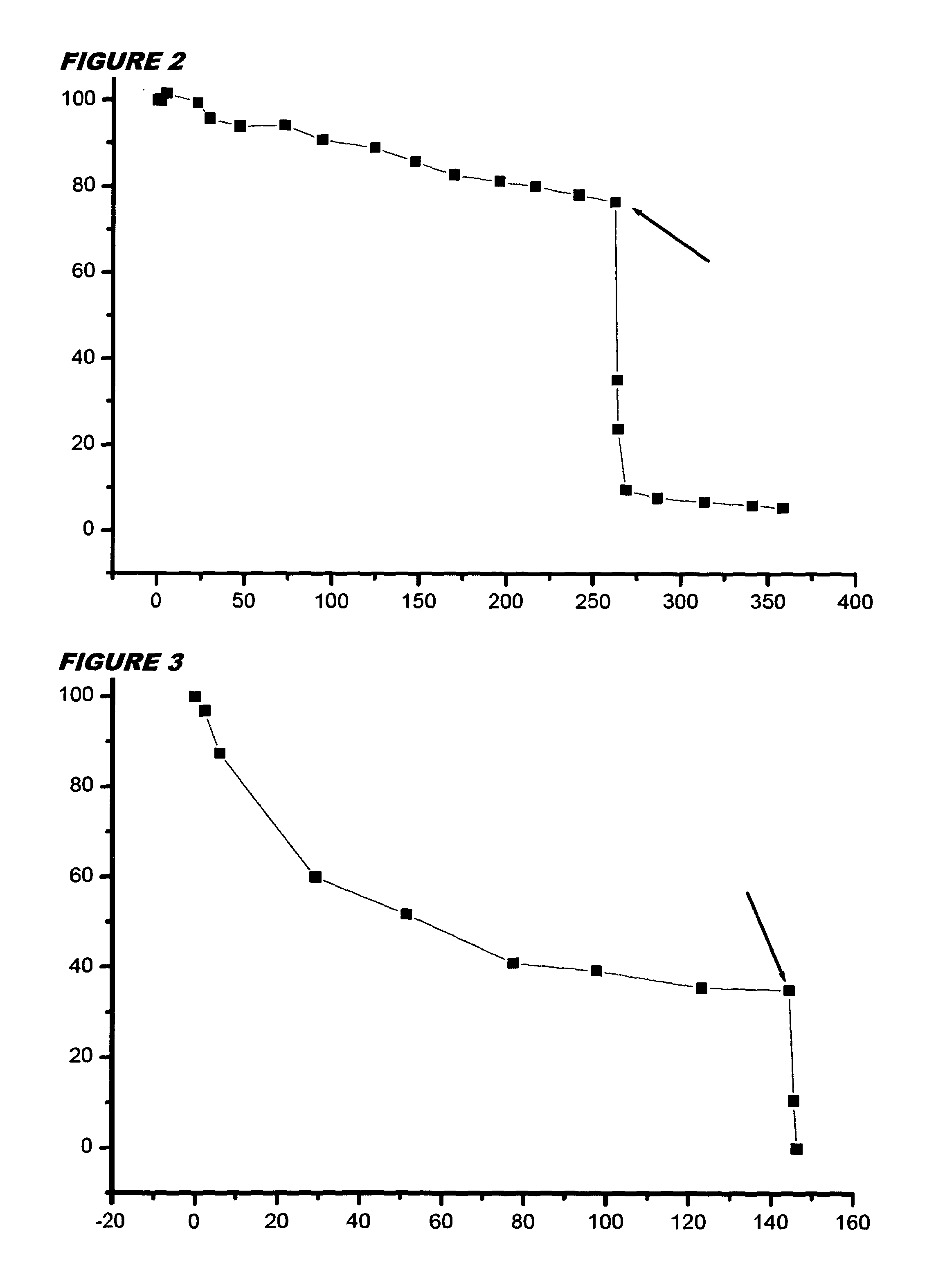 Organic peroxide compounds for microorganism inactivation