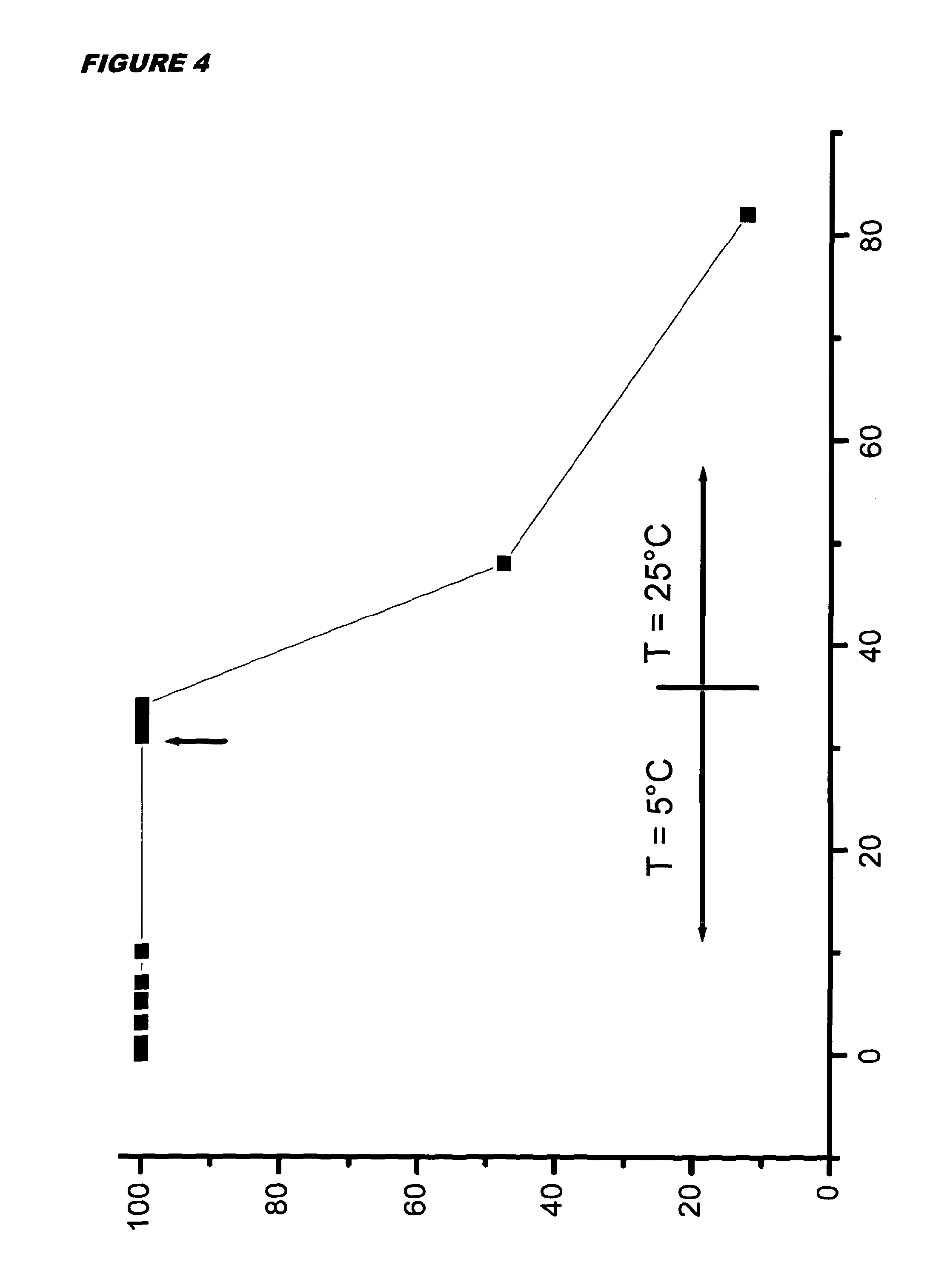 Organic peroxide compounds for microorganism inactivation