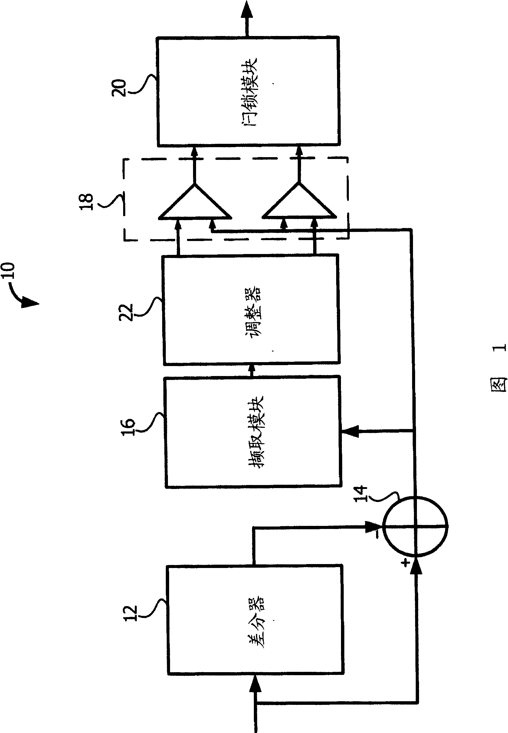 Datum line drifting correcting devices and methods thereof