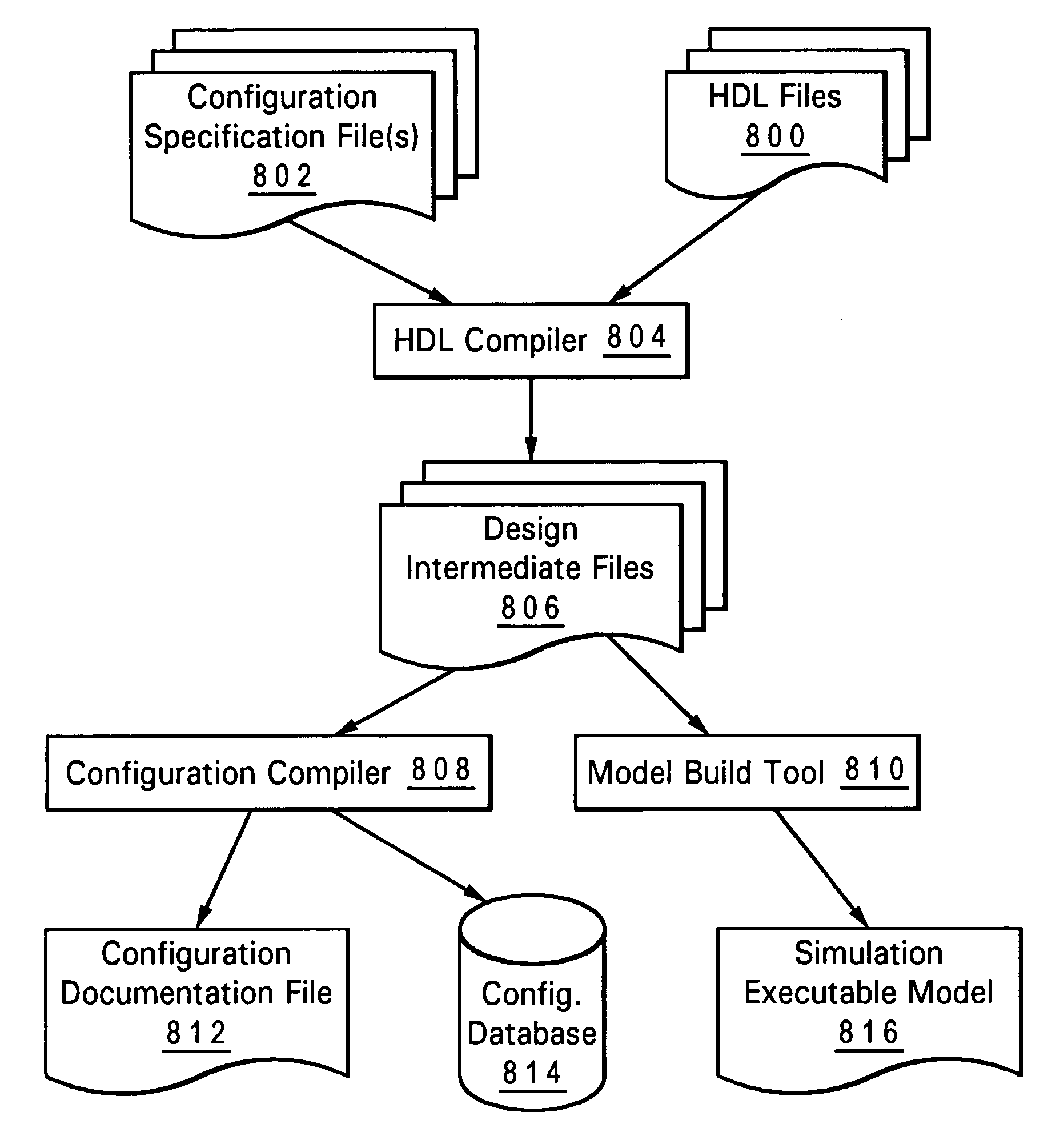 Method, system and program product for specifying a configuration of a digital system described by a hardware description language (HDL) model