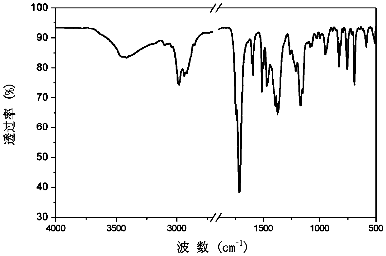 High-heat-resistance bismaleimide resin as well as preparation method and application thereof