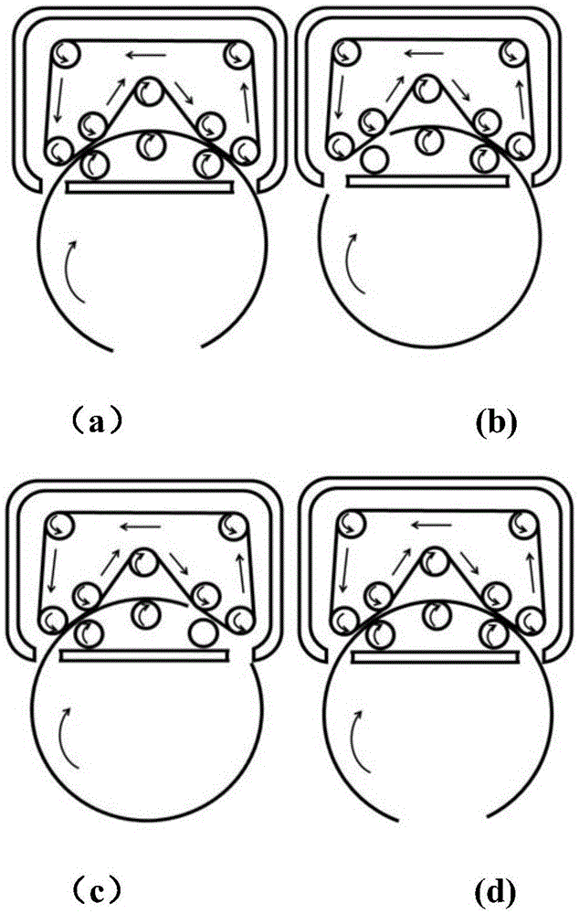 A flexible transmission mechanism of a non-enclosed annular rotating body and its application method