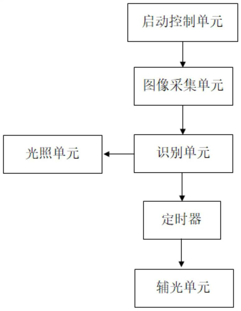 Face recognition system and attendance checking device