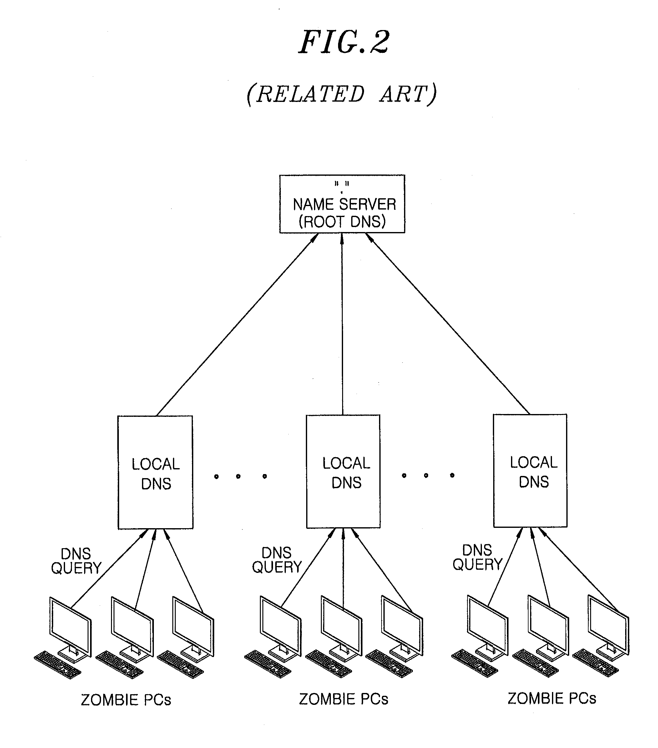 Method and apparatus for monitoring and processing DNS query traffic