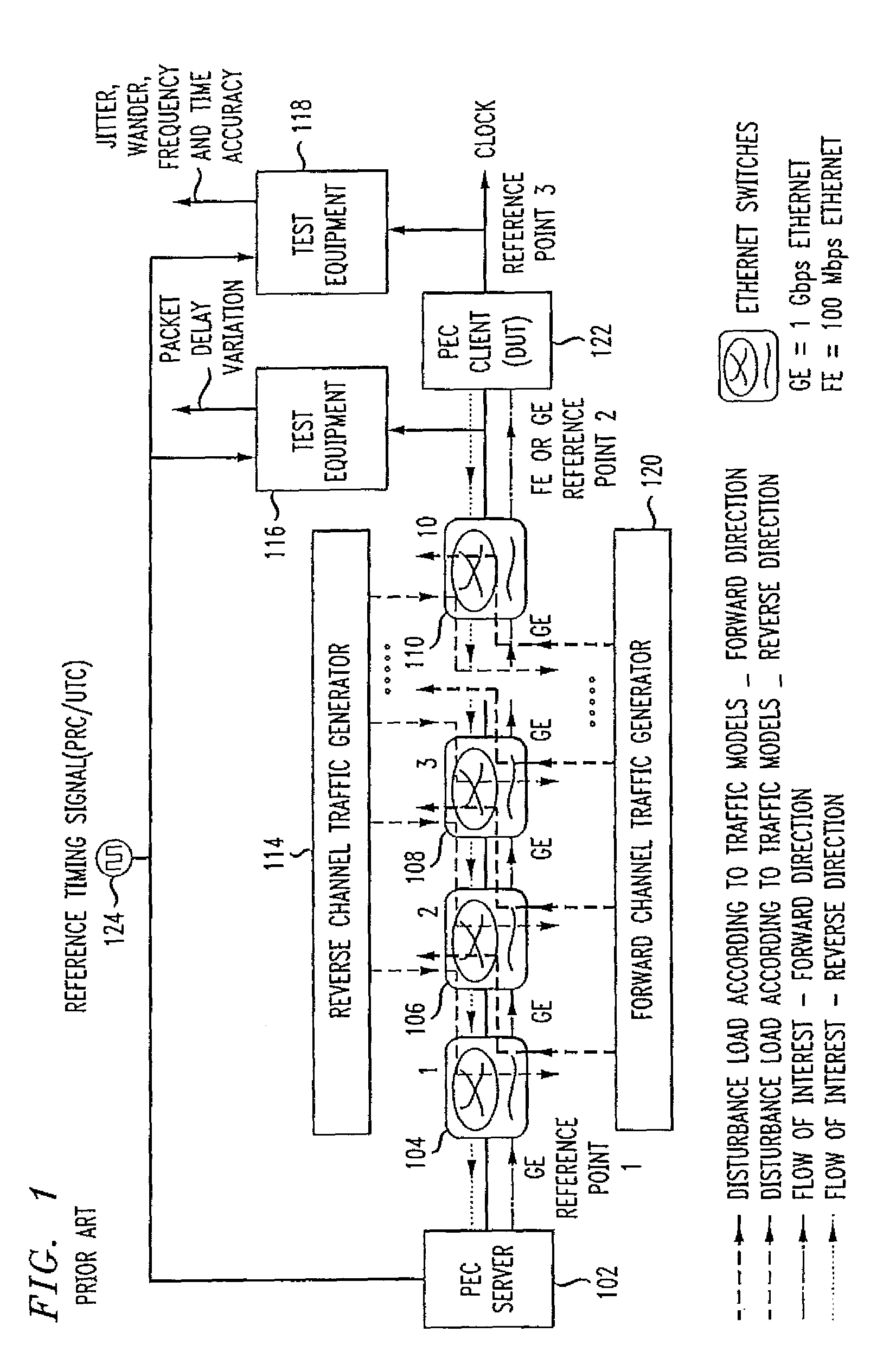 Connectionless configurations for stress testing timing and synchronization in data packet networks