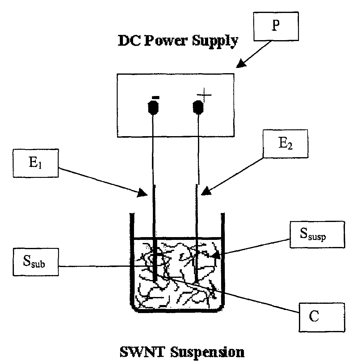 Deposition method for nanostructure materials