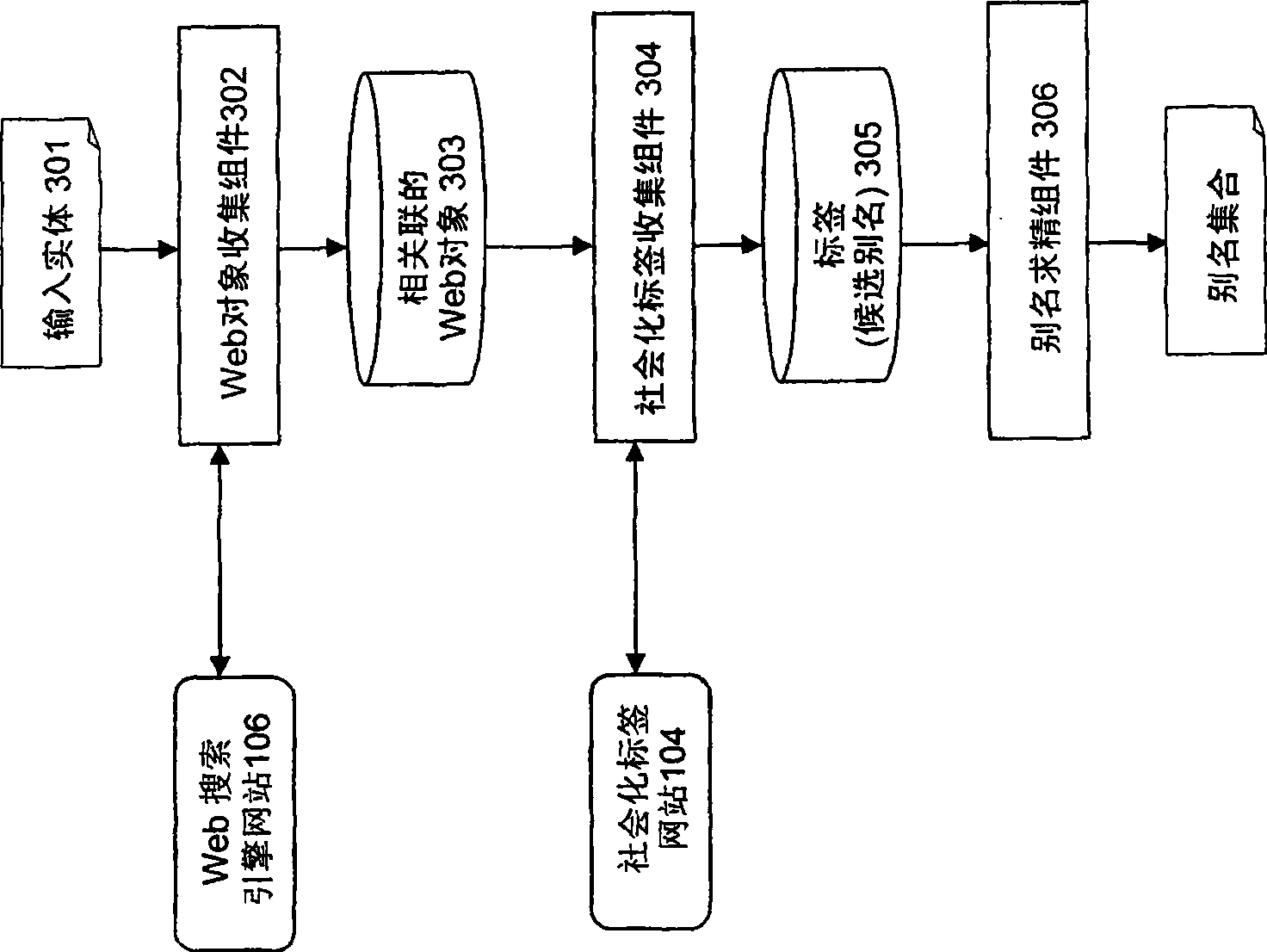 Method and equipment for collecting entity alias