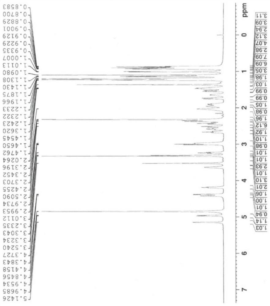 A kind of synthetic method of gamithromycin