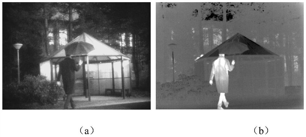 Visible light and infrared image fusion method based on LatLRR and Retinex enhancement