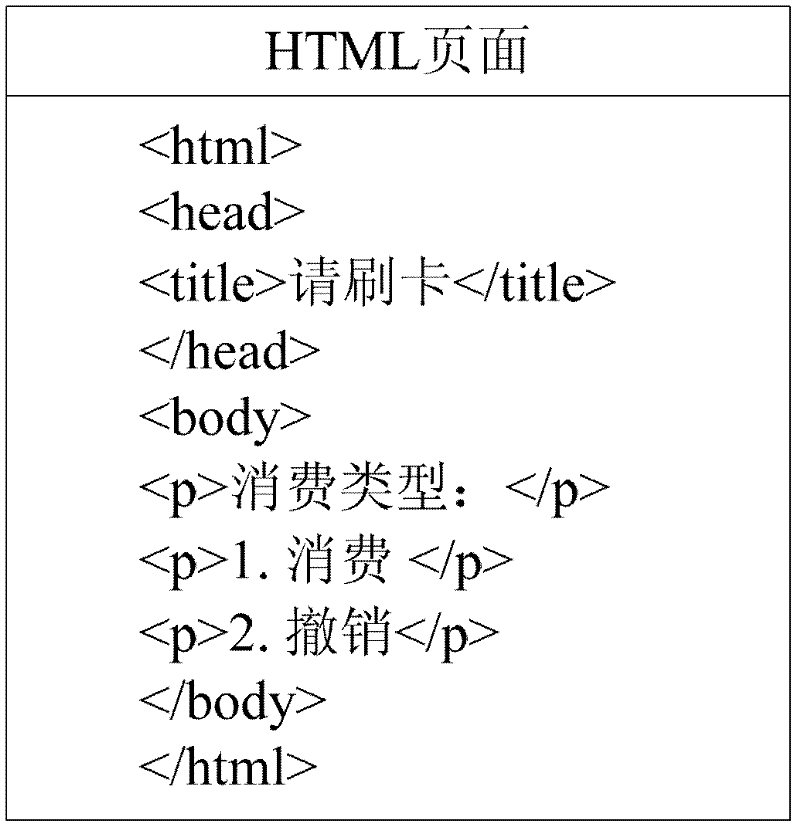 Secure access implementation method applying terminal access intelligent card