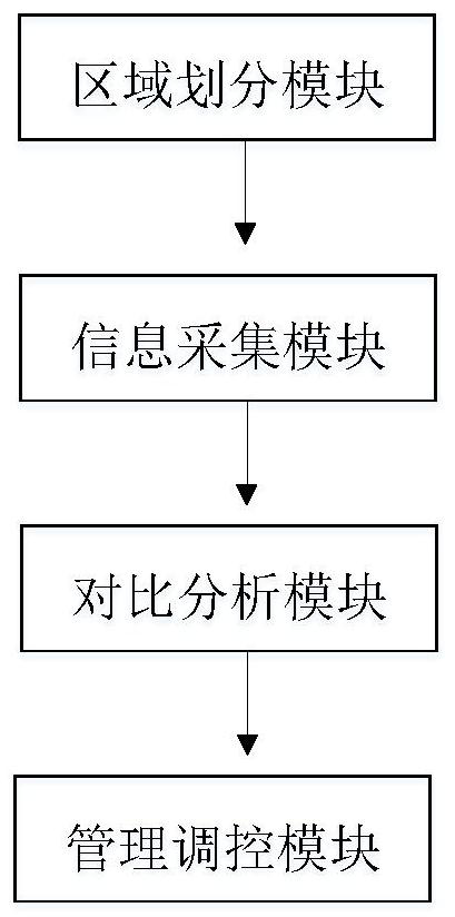 An intelligent student education management control system