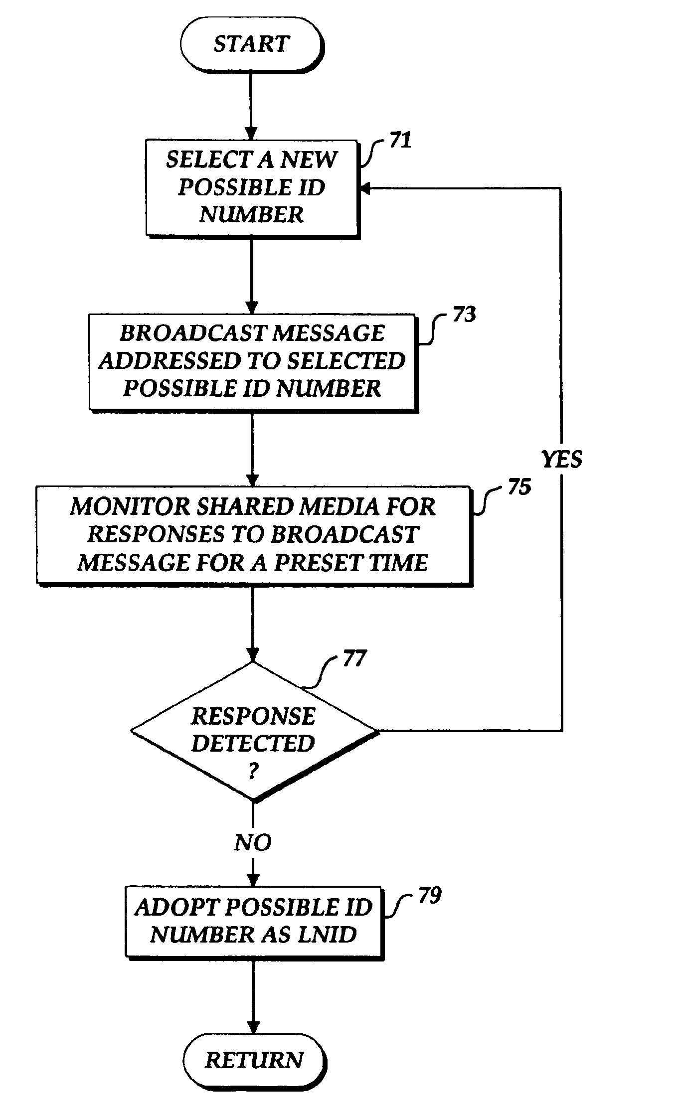 System for networked component address and logical network formation and maintenance