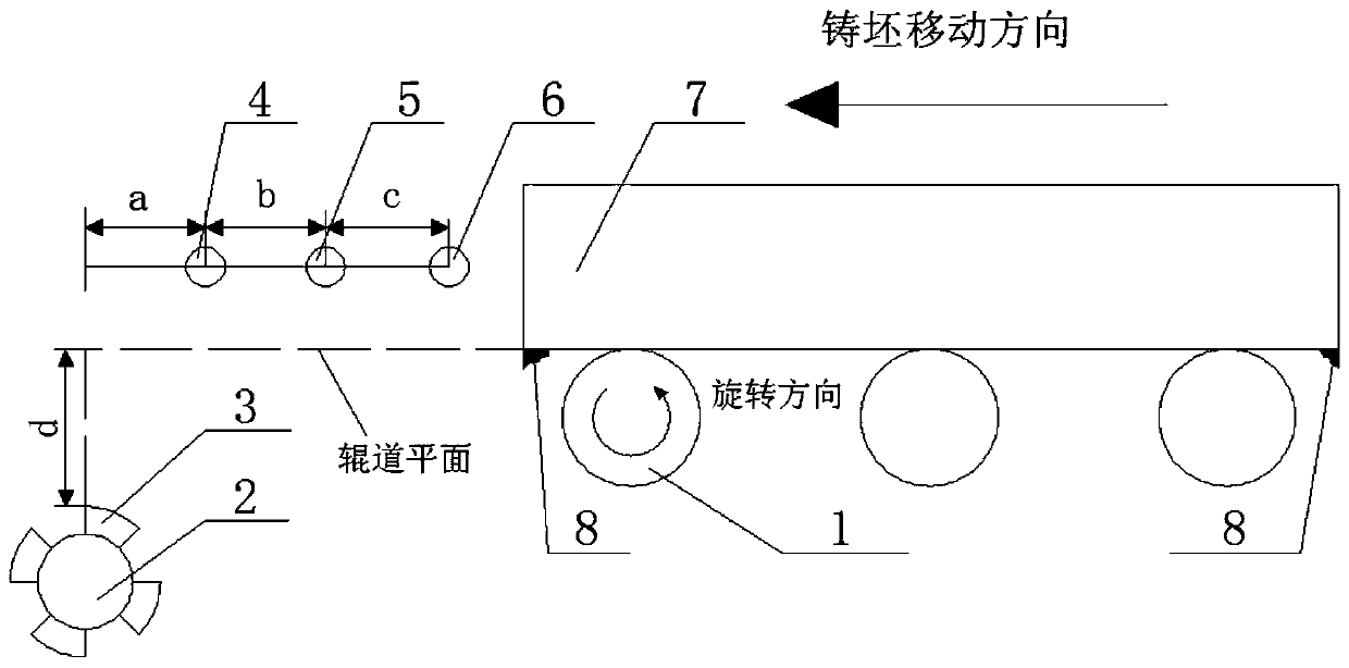 A method for precise control of billet moving speed