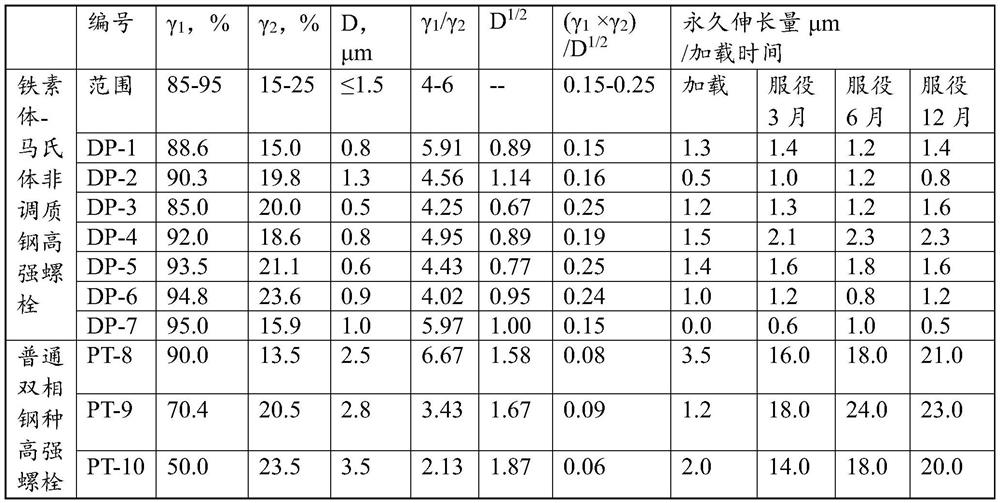 Ferritic-martensitic non-quenched and tempered steel, high-strength bolt and preparation method thereof