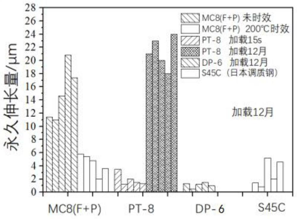 Ferritic-martensitic non-quenched and tempered steel, high-strength bolt and preparation method thereof