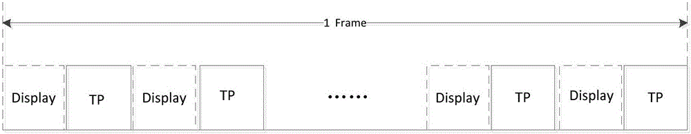 Driving method and driving deice for display panel