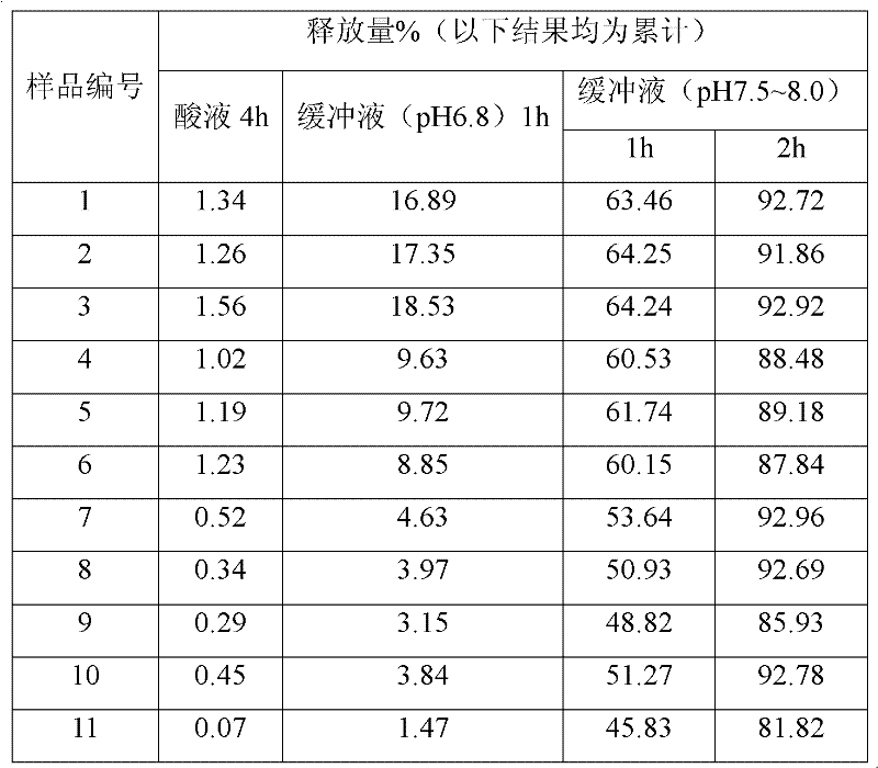 Leech colon targeted oral preparation and preparation method thereof