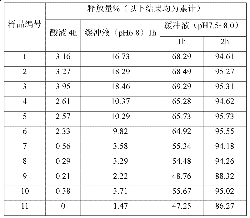 Leech colon targeted oral preparation and preparation method thereof