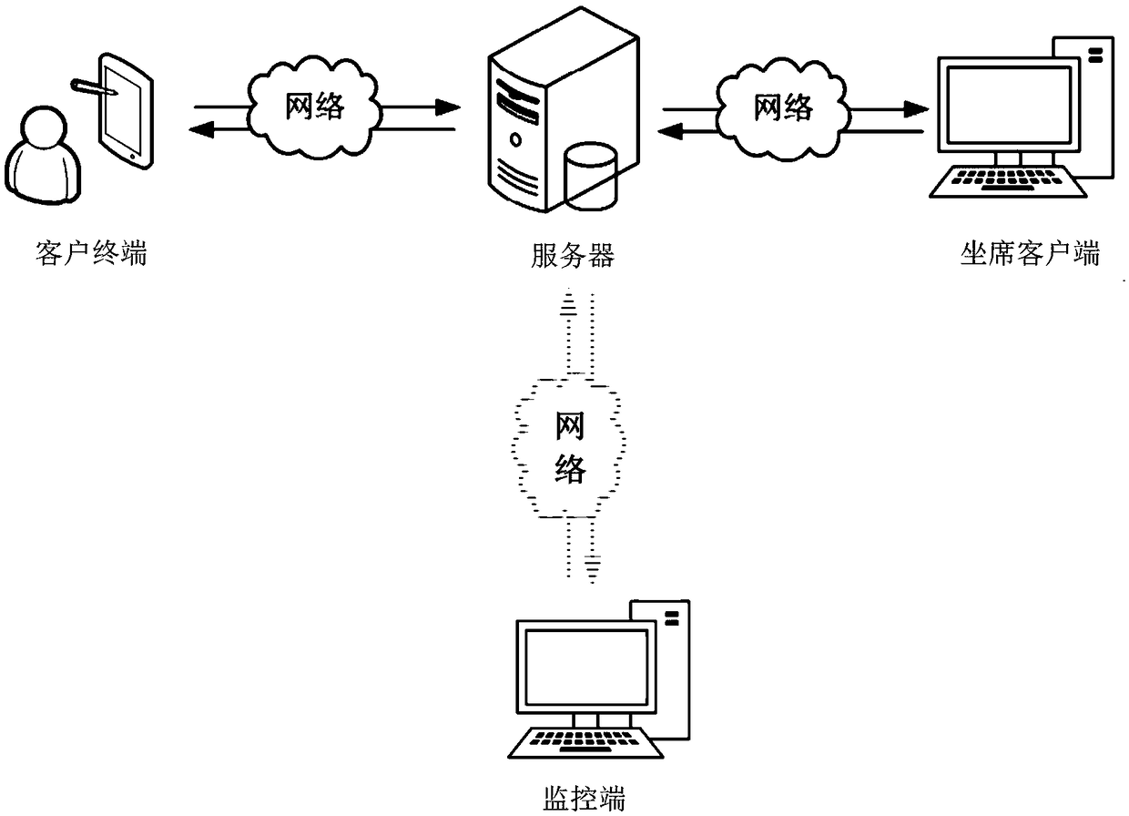 Insurance sale real-time monitoring method, apparatus and device, and storage medium