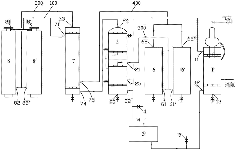 Preparation method and preparation device for synthesis ammonia prereduction catalyst