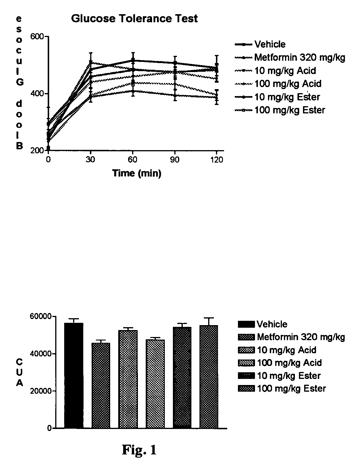 Stable analogues of ribose-1-phosphate and methods for treating diabetes and other metabolic disorders