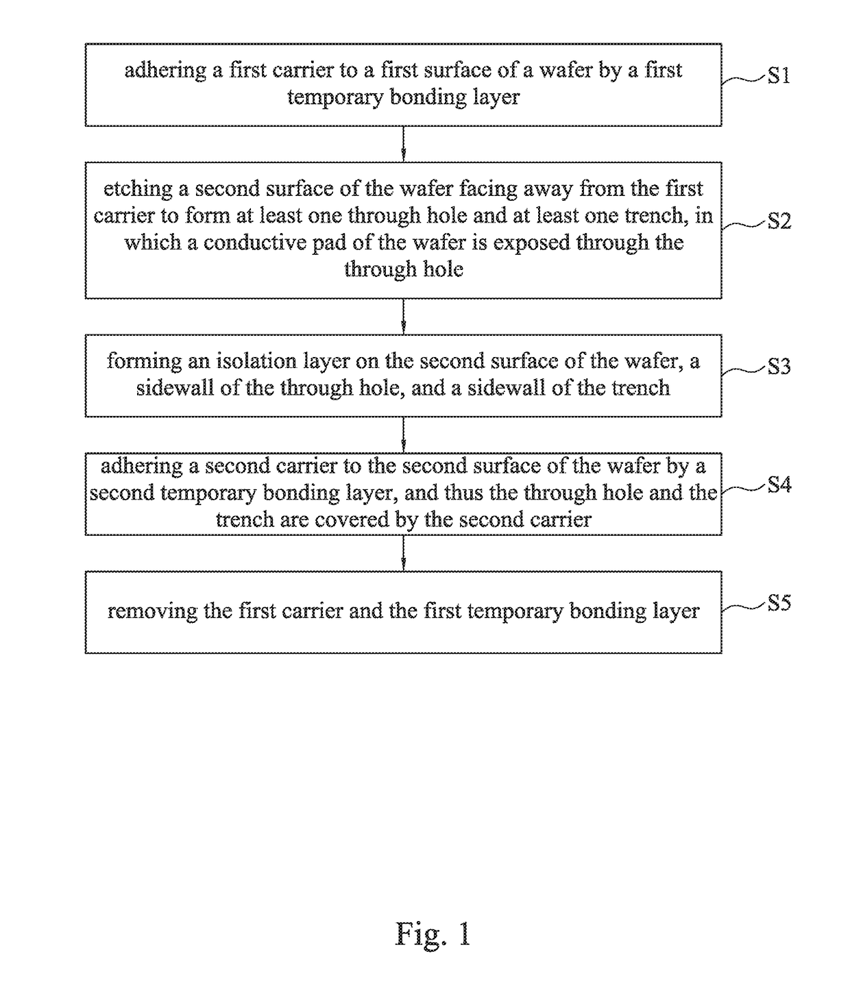 Semiconductor structure and method for manufacturing semiconductor structure