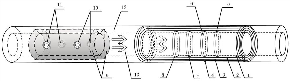 An unimpeded oil-gas-water multiphase flow parameter oil production combination logging tool