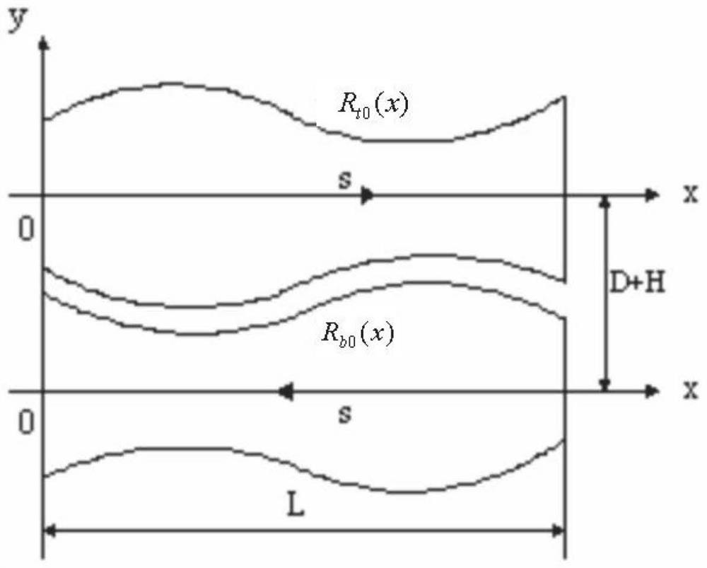 Axial displacement variable convexity roll shape design method and device