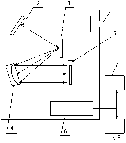 Measuring device and method for measuring temperature during aluminum alloy thermoforming process