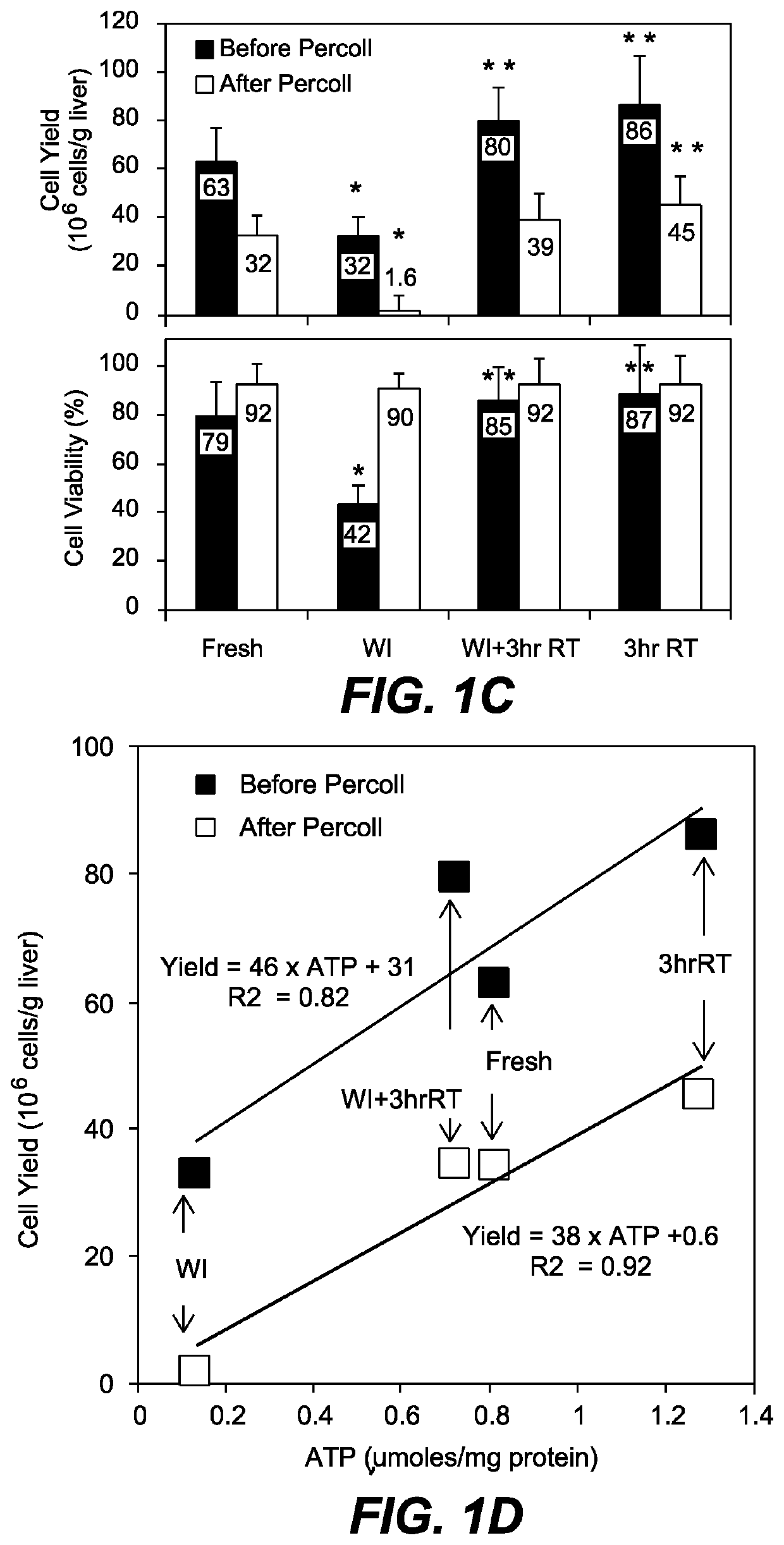 Methods and compositions for preserving tissues and organs