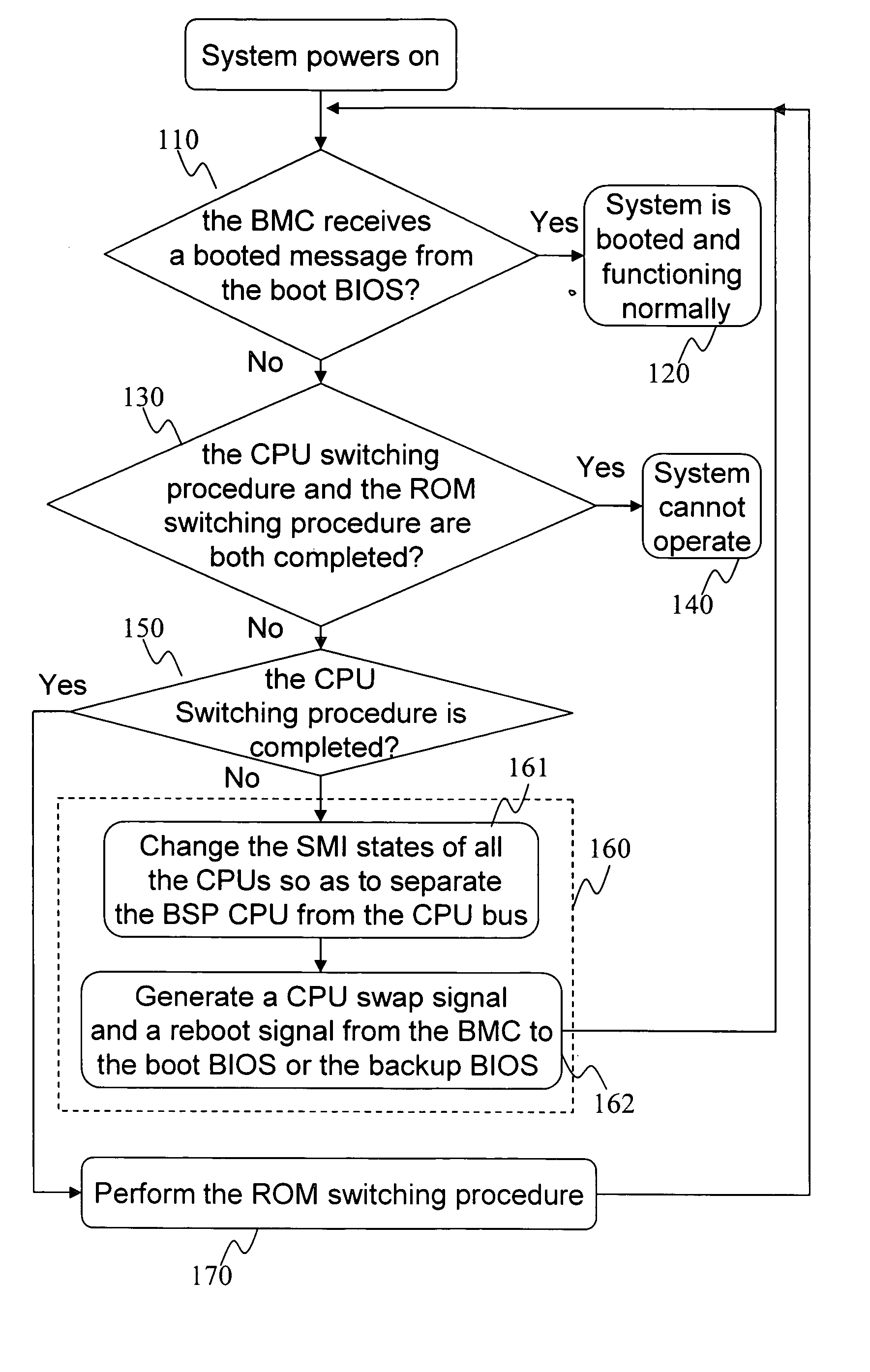 Boot swap method for multiple processor computer systems