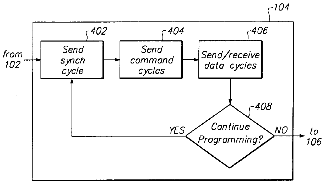 Non-intrusive in-system programming using in-system programming circuitry coupled to oscillation circuitry for entering, exiting, and performing in-system programming responsive to oscillation circuitry signals