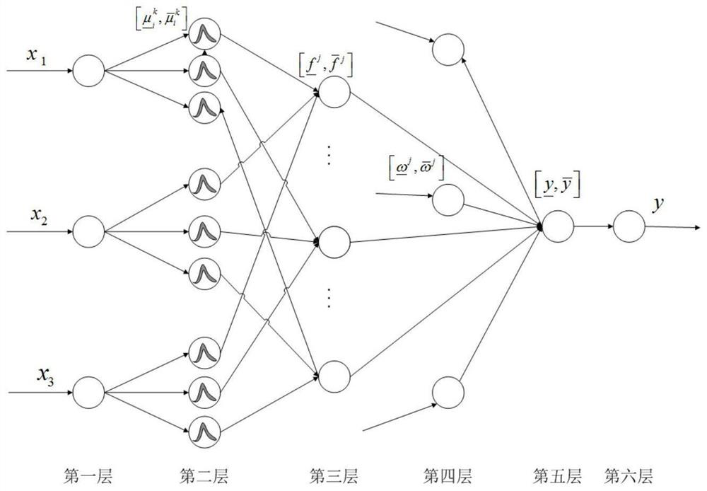 Vertical switching algorithm based on interval type-2 fuzzy neural network