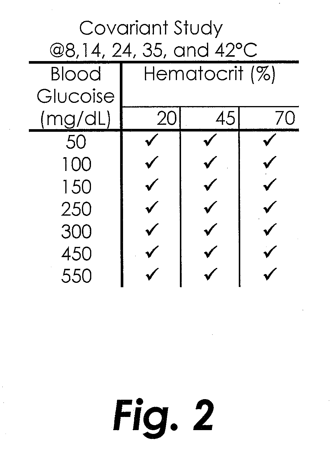 System and method for determining the concentration of an analyte in a sample fluid