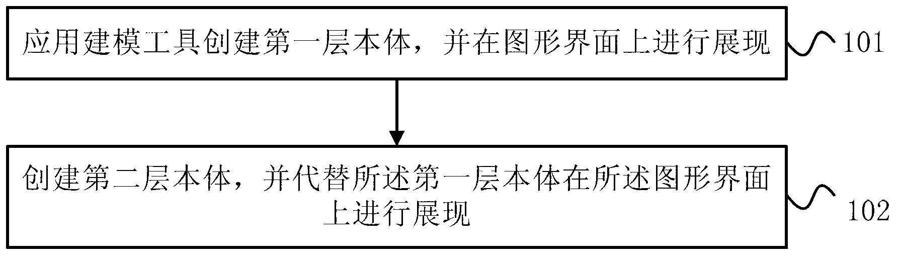 Method and device for showing ontology by utilizing modeling tool