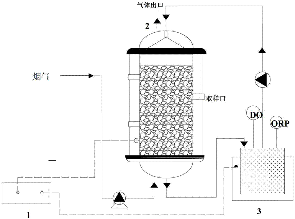 Device for removing NOx (Nitrogen Oxide), SO2 (Sulfur Dioxide) and PM2.5 (Particulate Matter 2.5) simultaneously