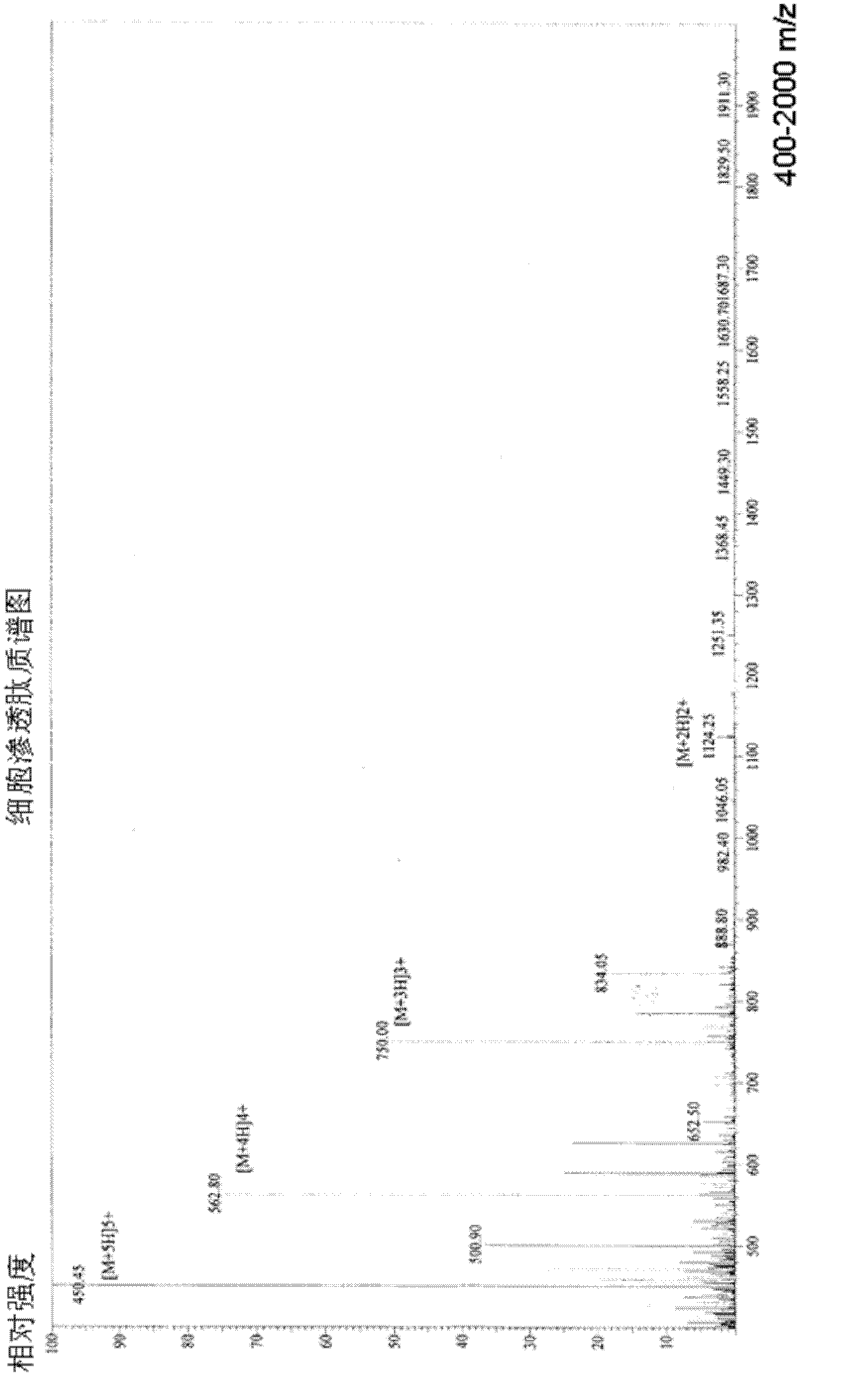 Intranasal insulin preparation and preparation method thereof